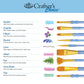 RCC 203 - Crafter's Choice™ 4pc Golden Taklon Liner Brush Set infographic 2