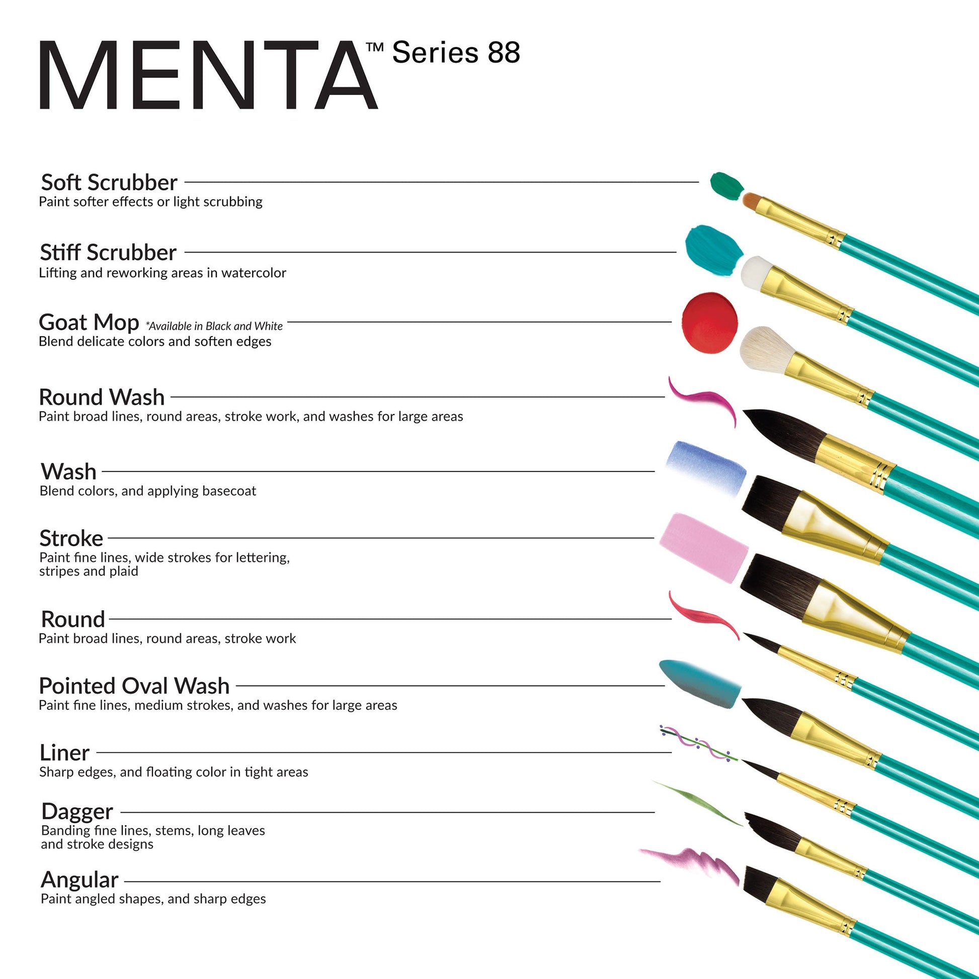 RMEN-SET881 - Menta™ 5pc Synthetic Squirrel Variety Watercolor Brush Set infographic 2