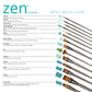 RZEN-SET734 - zen™ 73 Series 5pc Standard Handle Variety Brush Set infographic 2